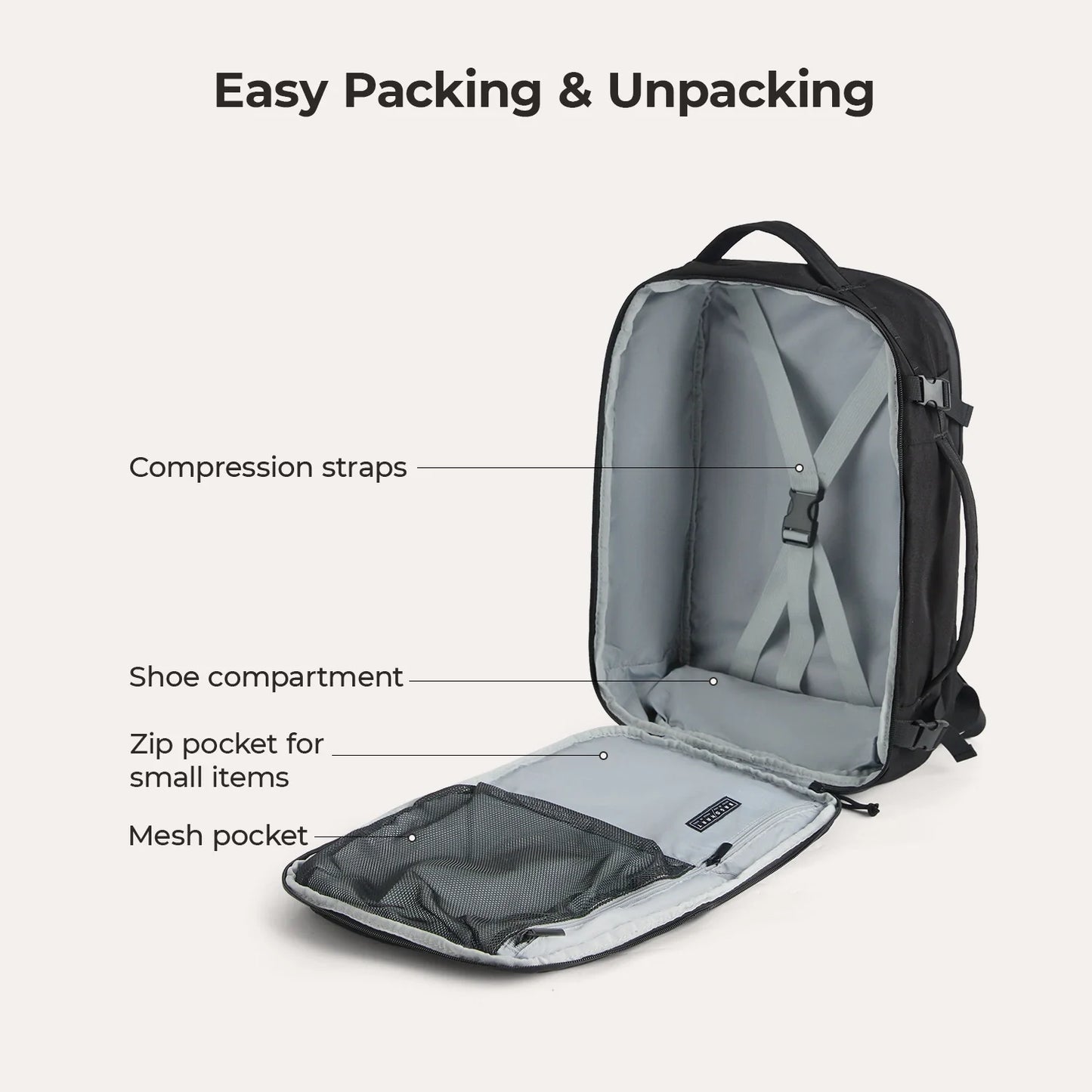 Carry On 29L Travel Backpack Set